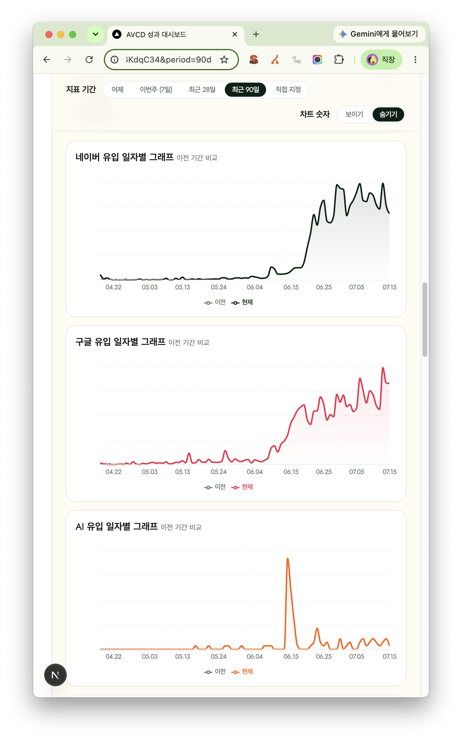 SEO프로젝트 이후 구글, 네이버, AI트래픽 증가 현황