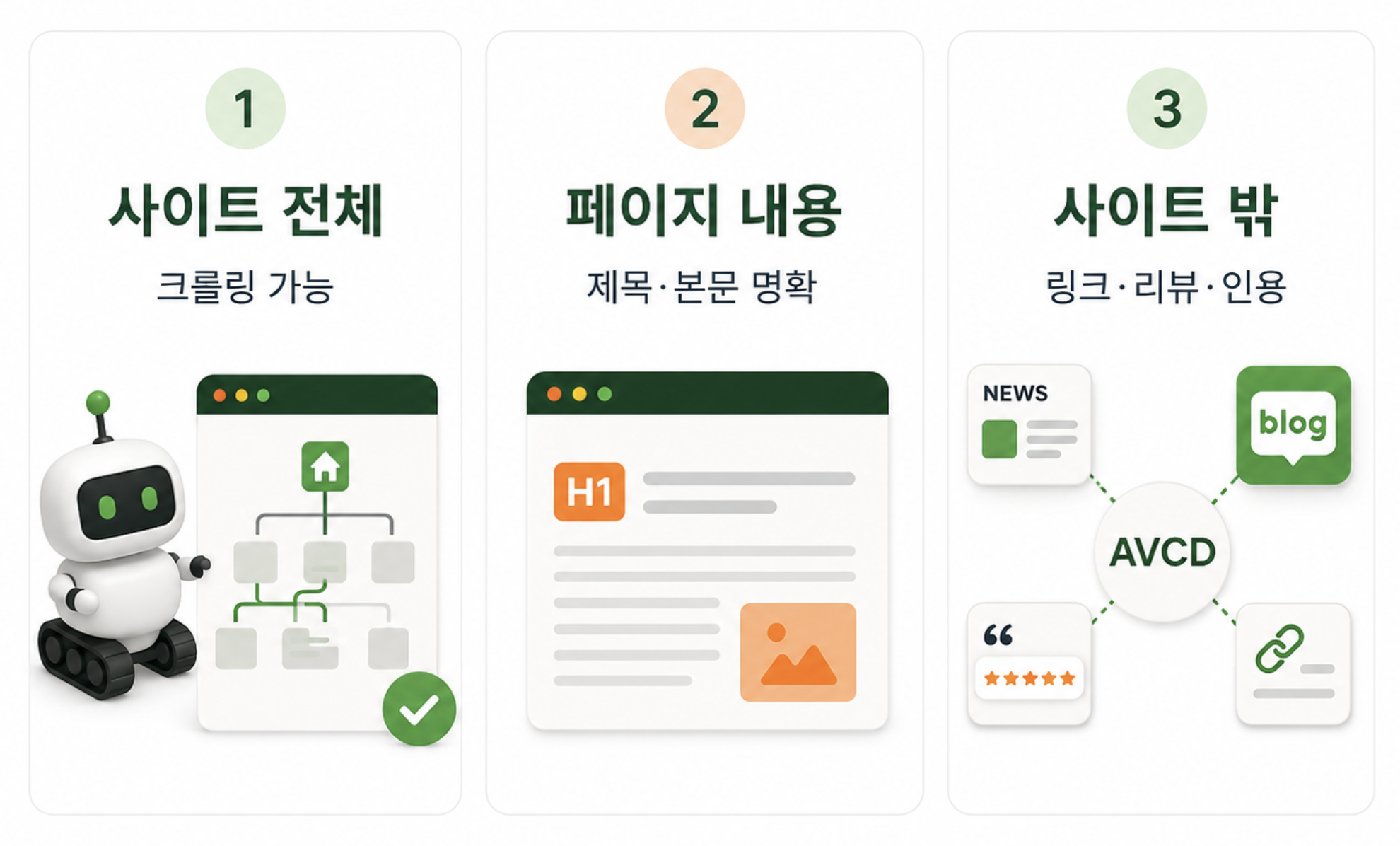 SEO 최적화가 다루는 세 영역: 사이트 전체, 페이지 내용, 사이트 밖
