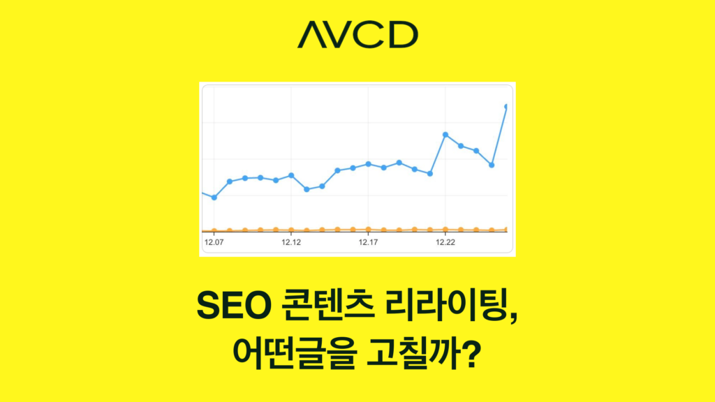 검색 노출 그래프와 SEO 콘텐츠 리라이팅 문구