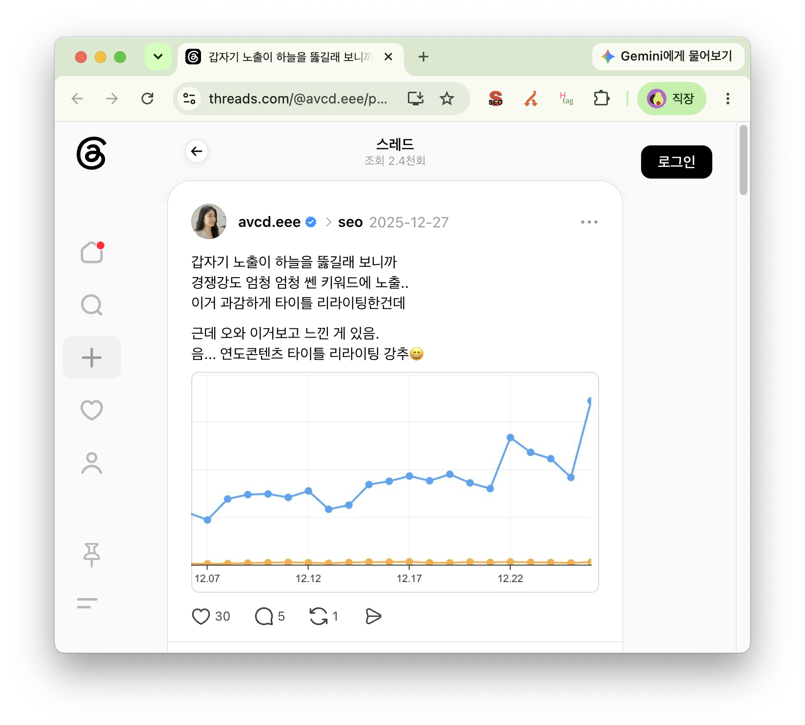 제목 리라이팅 뒤 경쟁이 강한 키워드의 검색 노출이 증가한 추이 그래프