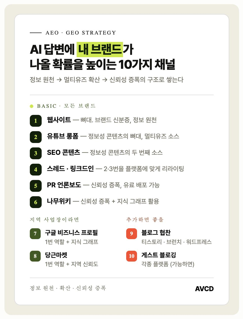 AI 답변에 브랜드가 나올 확률을 높이는 웹사이트와 외부 채널 10가지
