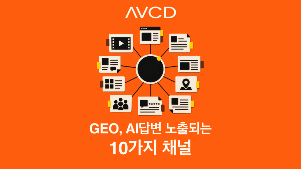 브랜드와 열 개의 AI 노출 채널 연결 구조