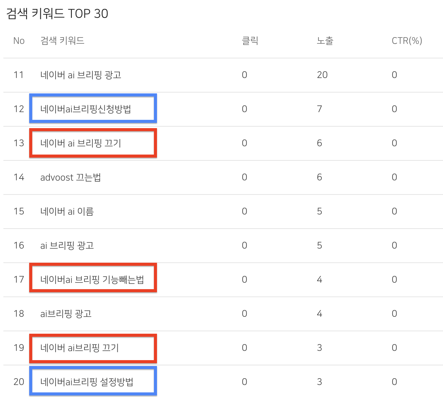 AVCD AI 브리핑 광고 글에 들어온 네이버 AI 브리핑 신청방법과 끄기 검색어
